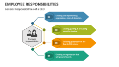 General Responsibilities of a CEO - Employee Responsibilities - Slide 1
