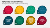 8 Competencies for Culturally Responsive Teaching - Slide 4