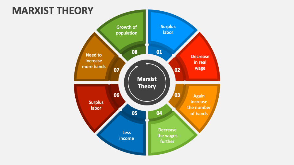 karl marx presentation template