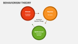 Behaviorism Theory - Slide 2