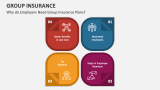Why do Employers Need Group Insurance Plans? - Slide 3