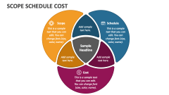 Scope Schedule Cost - Slide 1