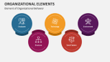 Element of Organizational Behavior - Slide 5