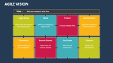 Agile Vision - Slide 2