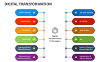 Digital Transformation - Slide 7