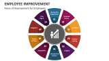 Areas of Improvement for Employees - Slide 4