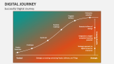 Successful Digital Journey - Slide 4