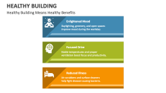 Healthy Building Means Healthy Benefits - Slide 1