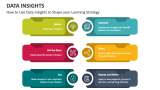 How to Use Data Insights to Shape your Learning Strategy - Slide 4