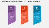 Digital Transformation in Manufacturing - Slide 4