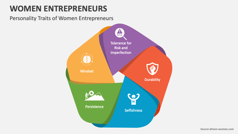 Women Entrepreneurs PowerPoint and Google Slides Template - PPT Slides