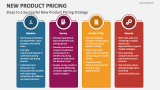 Steps to a Successful New Product Pricing Strategy - Slide 2