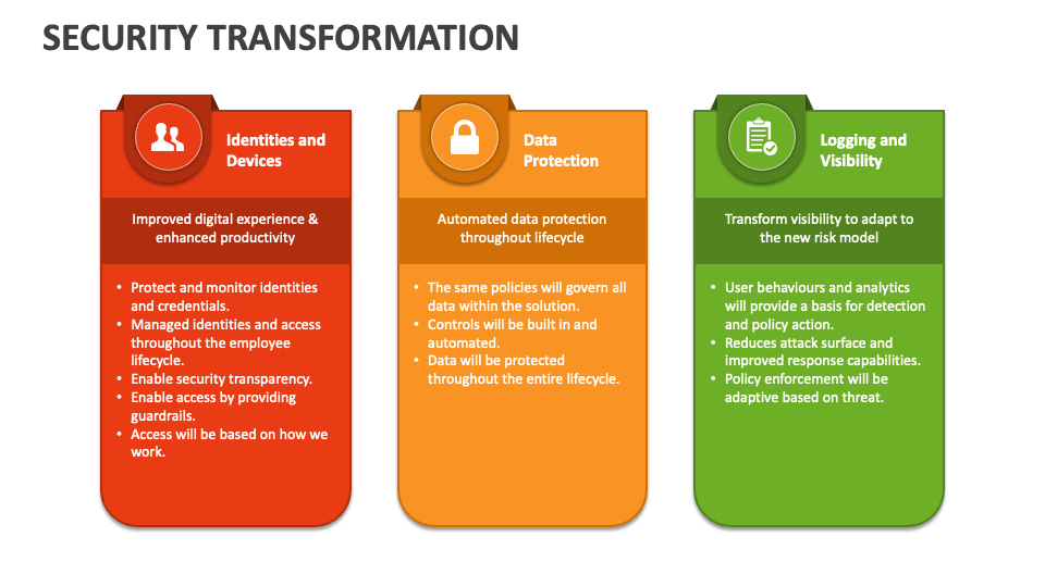 Security Transformation PowerPoint Presentation Slides - PPT Template