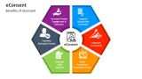 Benefits of eConsent - Slide 5