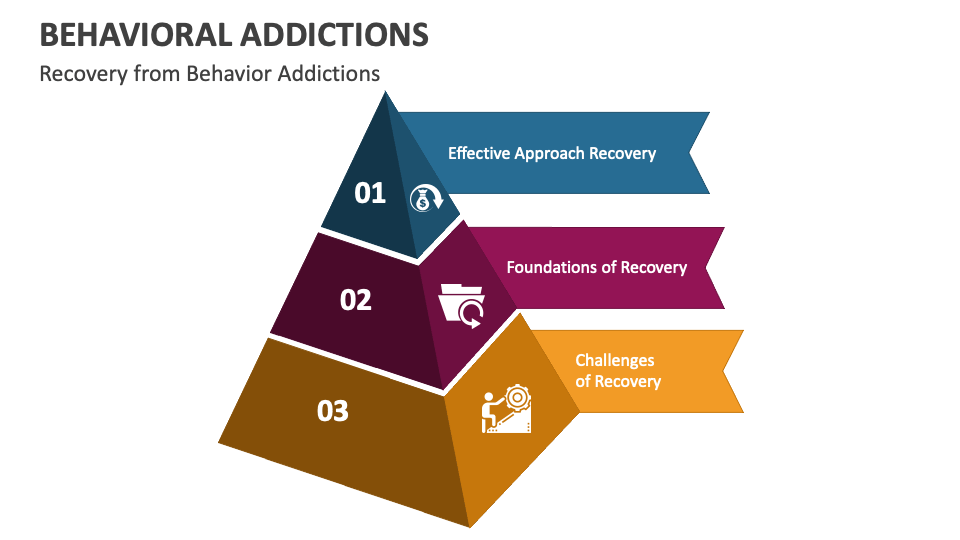 Behavioral Addictions Powerpoint And Google Slides Template Ppt Slides Behavioral Addictions Powerpoint And Google Slides Template Ppt Slides