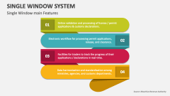 Single Window System - Main Features - Slide 1