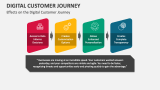 Effects on the Digital Customer Journey - Slide 3