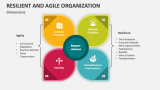 Dimensions of Resilient and Agile Organization - Slide 1