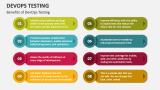 DevOps Testing PowerPoint Presentation Slides - PPT Template