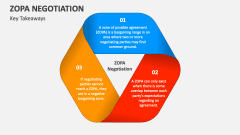 Key Takeaways of ZOPA Negotiation - Slide 1