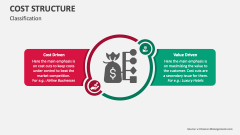 Classification of Cost Structure - Slide 1