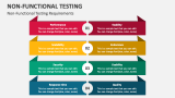 Non-Functional Testing PowerPoint and Google Slides Template - PPT Slides