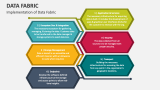 Implementation of Data Fabric - Slide 4