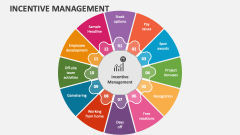 Incentive Management - Slide 1
