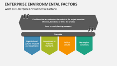What are Enterprise Environmental Factors - Slide 1