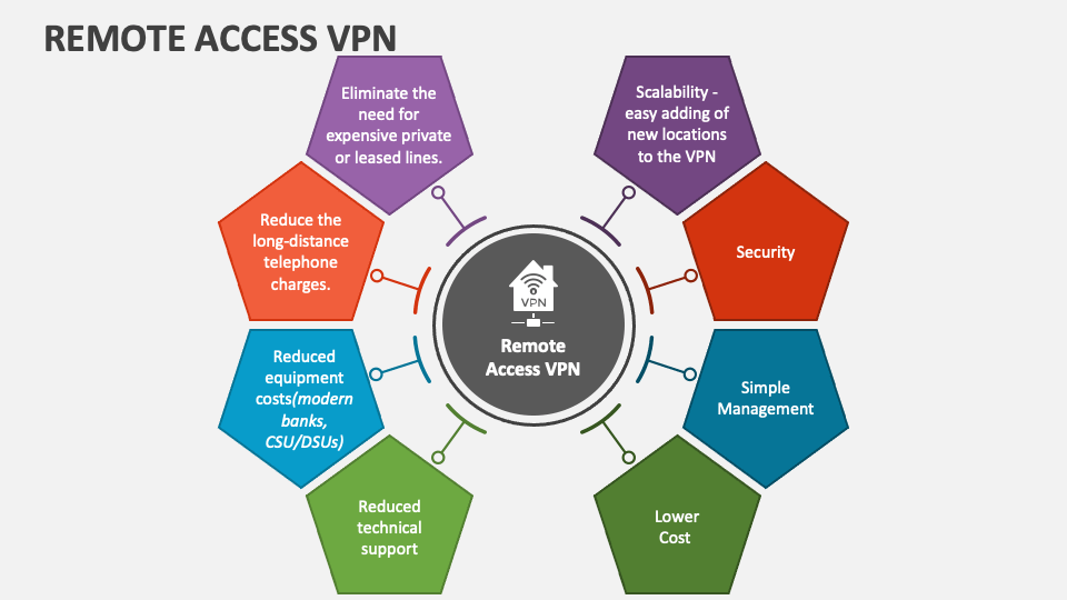 vpn/pptp for remote access application