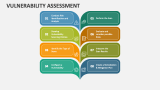Vulnerability Assessment - Slide 5