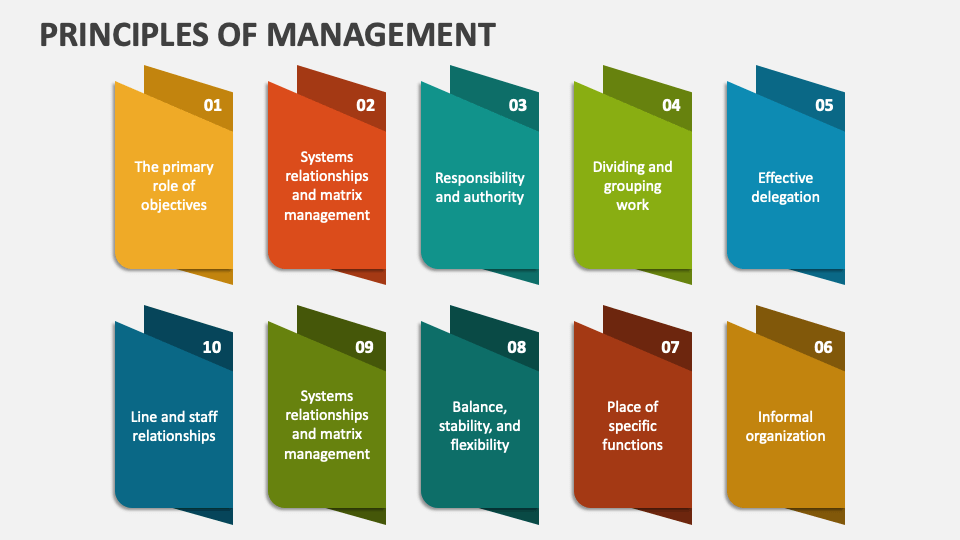 management principles presentation topics