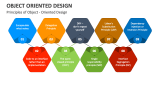 Principles of Object - Oriented Design - Slide 1