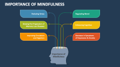Importance of Mindfulness - Slide 1