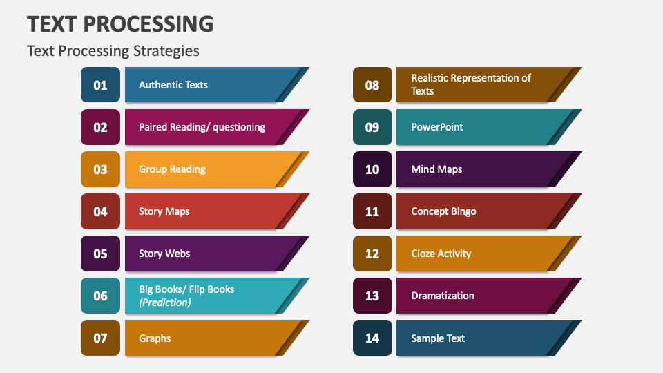 Text Processing PowerPoint and Google Slides Template - PPT Slides