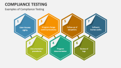 Examples of Compliance Testing - Slide 1