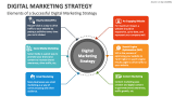 Elements of a Successful Digital Marketing Strategy - Slide 3