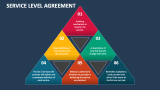 Service Level Agreement - Slide 2