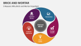 5 Reasons Why Brick and Mortar Important - Slide 5