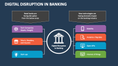 Digital Disruption in Banking - Slide 1