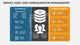 Service Asset and Configuration Management - Slide 4