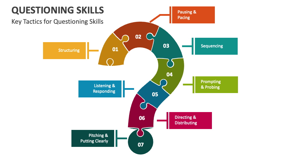 Questioning Skills Powerpoint Presentation Slides Ppt Template