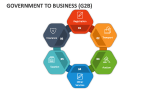 Government to Business (G2B) - Slide 1