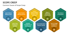 Common Causes of Scope Creep - Slide 1