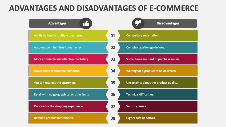 Advantages And Disadvantages Of E Commerce Powerpoint Presentation