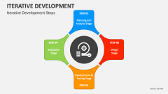 Iterative Development Steps - Slide 1