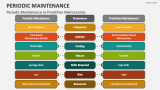 Periodic Maintenance vs Predictive Maintenance - Slide 3