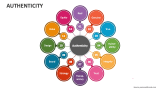 Authenticity - Slide 1