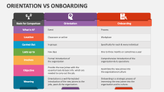 Orientation Vs Onboarding - Slide 1