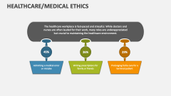 Healthcare Ethics - Slide 1